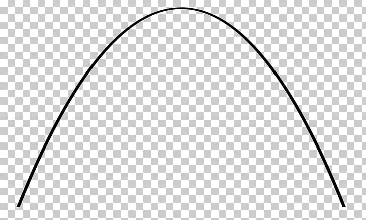 Parabola Curve Quadratic Function Graph Of A Function Mathematics PNG, Clipart, Angle, Area, Black, Black And White, Circle Free PNG Download
