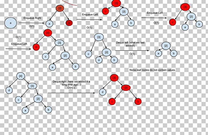 Binary Search Tree Binary Tree Binary Search Algorithm PNG, Clipart, Algorithm, Angle, Avl Tree, Bina, Binary Free PNG Download