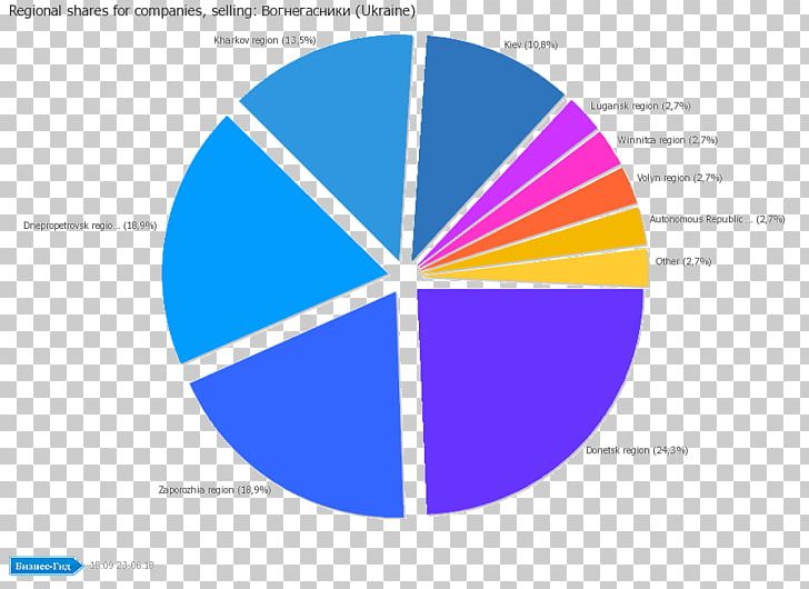 Cambridge Sport Pie Chart PNG, Clipart, 2018, Ball, Brand, Business, Cambridge Free PNG Download