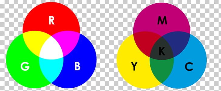 Color Wheel CMYK Color Model RGB Color Model PNG, Clipart, Bmp File Format, Circle, Cmyk Color Model, Color, Color Wheel Free PNG Download