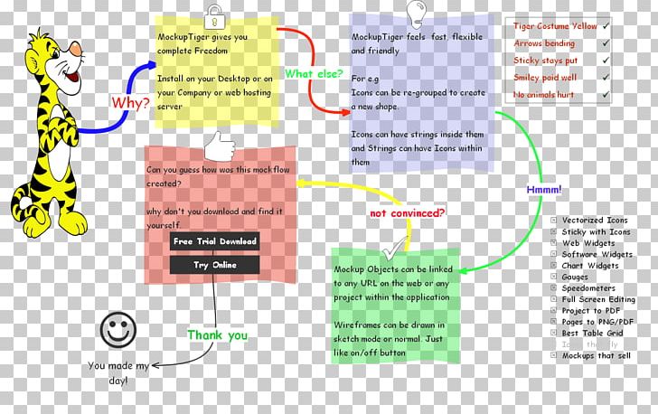 Website Wireframe Mockup Web Application Software Widget PNG, Clipart, Area, Brand, Computer Icons, Computer Software, Desktop Environment Free PNG Download