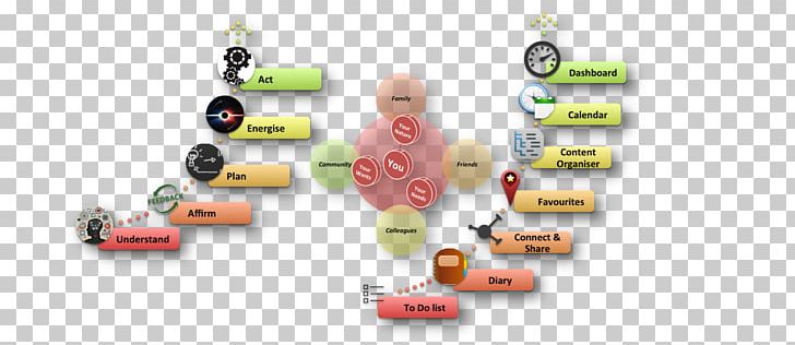 Getting Things Done Book Workflow Planning Author PNG, Clipart, Author, Book, Chart, Cult, David Allen Free PNG Download