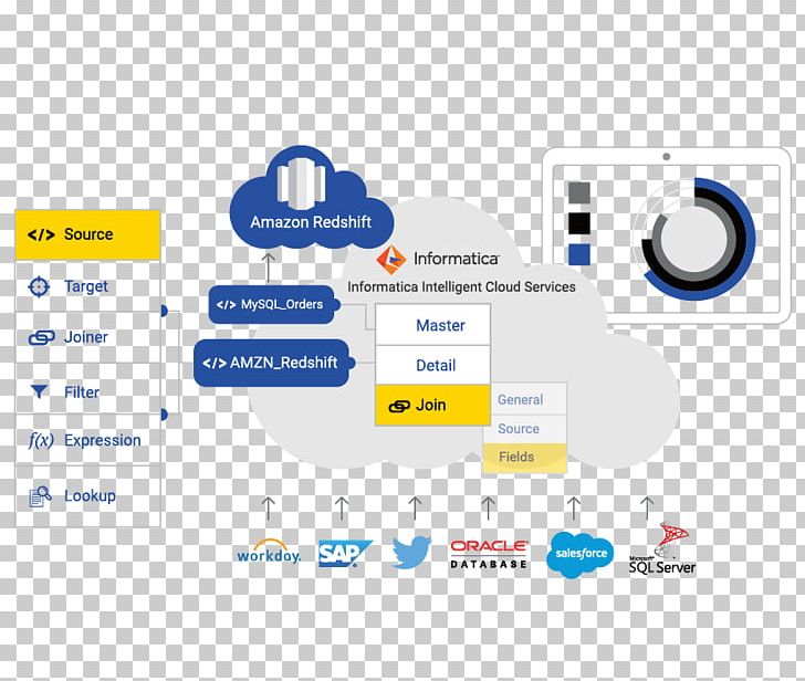 Amazon.com Informatica Amazon Web Services Amazon Redshift Master Data Management PNG, Clipart, Amazon Redshift, Amazon S3, Amazon Web Services, Area, Cloud Computing Free PNG Download