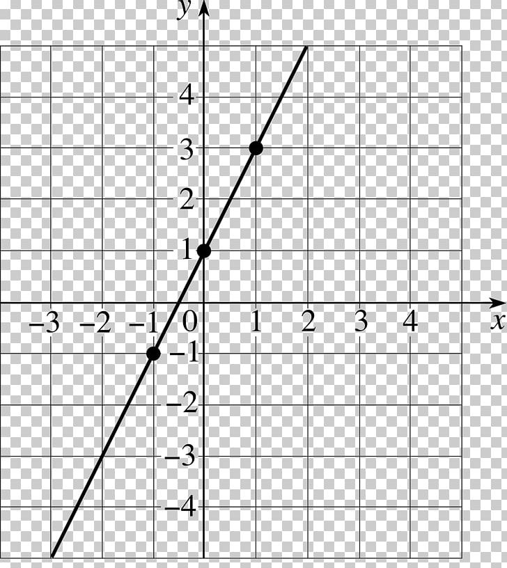 Graph Of A Function Y-intercept Linear Function Line Chart PNG, Clipart, Angle, Area, Art, Black And White, Cartesian Coordinate System Free PNG Download