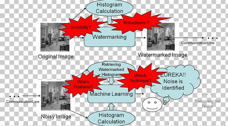 Information Algorithm Computer Science Digital Processing Digital Watermarking PNG, Clipart, Algorithm, Brand, Computer Science, Computing, Diagram Free PNG Download