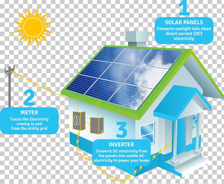 Cascade Power Solar Energy Solar Power Solar Panels PNG, Clipart, Business, Cascade, Citrus Heights California, Daylighting, Electricity Free PNG Download