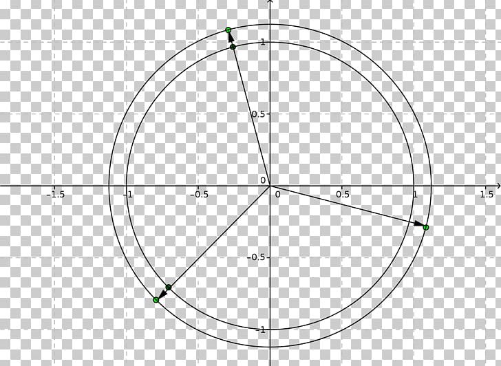 Circle Drawing Point PNG, Clipart, Angle, Area, Circle, Diagram, Drawing Free PNG Download