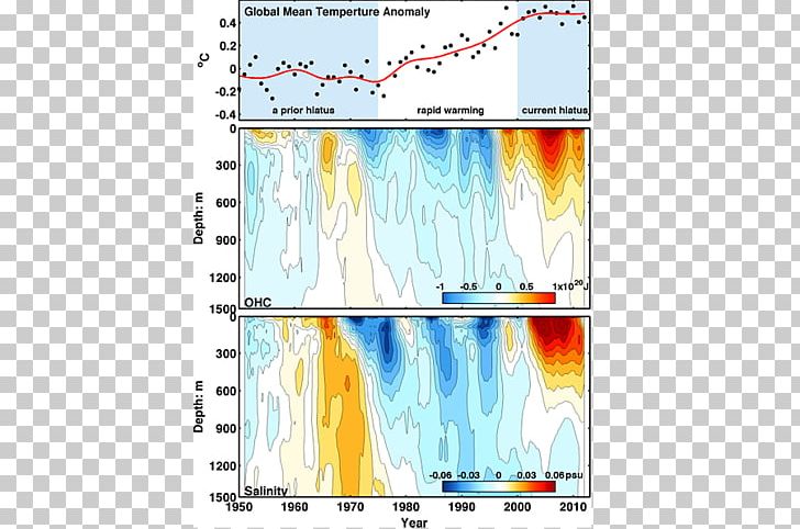 Atlantic Ocean Global Warming Sea Surface Temperature Earth PNG, Clipart, Art, Atlantic Multidecadal Oscillation, Atlantic Ocean, Climate, Deep Sea Free PNG Download
