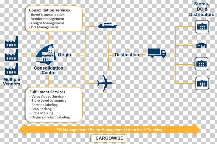 Brand Line Technology PNG, Clipart, Angle, Area, Brand, Diagram, Line Free PNG Download