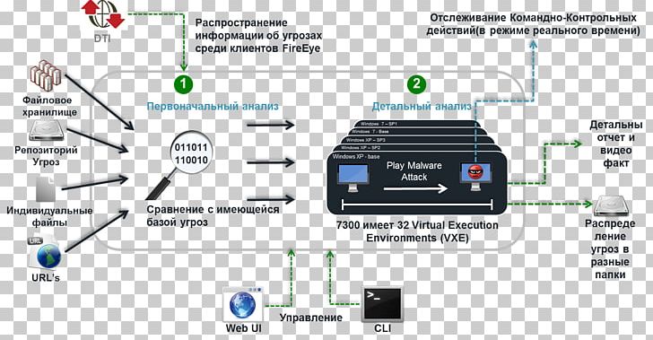 FireEye Przetwarzanie Danych Osobowych Security Computer Hardware Threat PNG, Clipart, Advanced Persistent Threat, Afacere, Computer, Computer Hardware, Computing Platform Free PNG Download