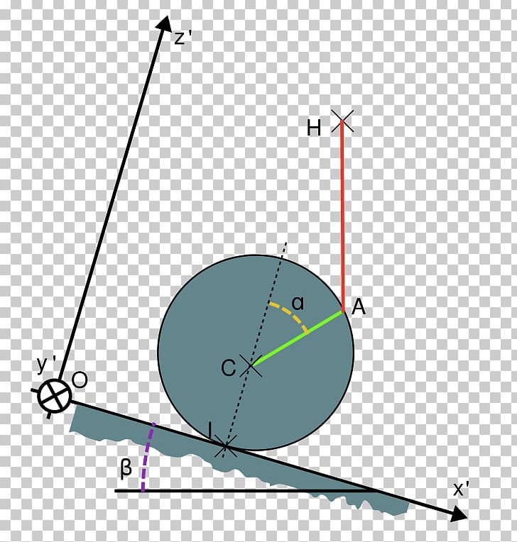 Friction Glissement Solid Mechanics Inclined Plane Statics PNG, Clipart, Angle, Area, Center Of Mass, Circle, Diagram Free PNG Download