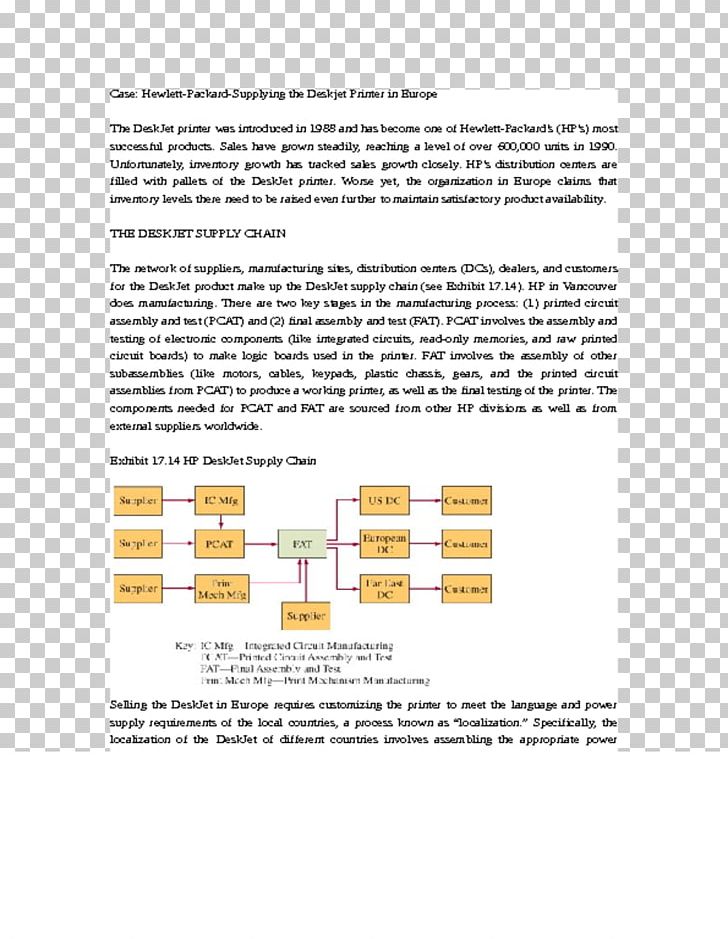 Document Line PNG, Clipart, Area, Art, Document, Line, Paper Free PNG Download