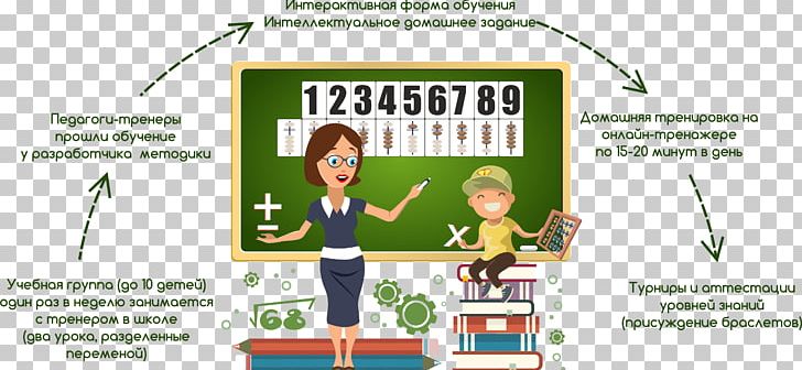 Child Soroban Arithmetic Abacus Mental Calculation PNG, Clipart, Abacus, Area, Arithmetic, Child, Communication Free PNG Download