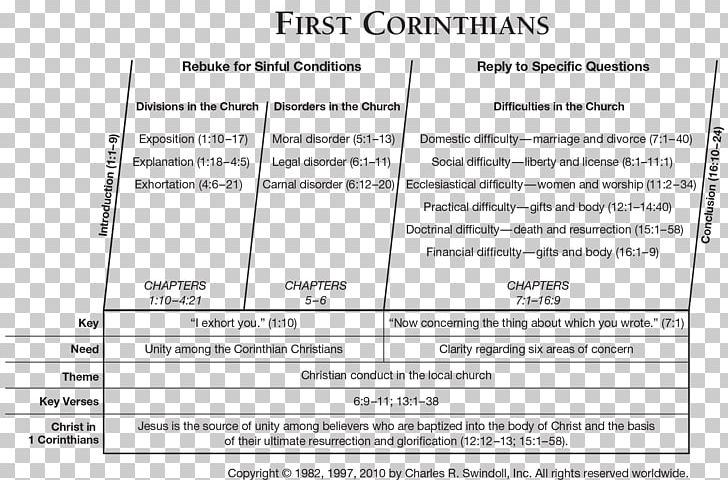 Bible First Epistle To The Corinthians Epistle Of Jude Book Of Haggai Old Testament PNG, Clipart, Area, Bible, Bible Study, Book, Book Of Exodus Free PNG Download