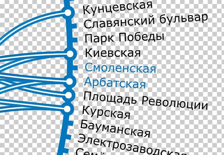 Arbatsko–Pokrovskaya Line Sokolnicheskaya Line Rapid Transit Arbatskaya Skhema PNG, Clipart, Angle, Arbatskaya, Area, Blue, Brand Free PNG Download