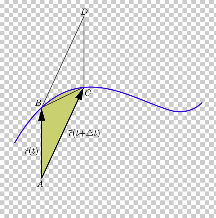 Areal Velocity Triangle Classical Mechanics PNG, Clipart, Along With Classical, Angle, Area, Art, Circle Free PNG Download