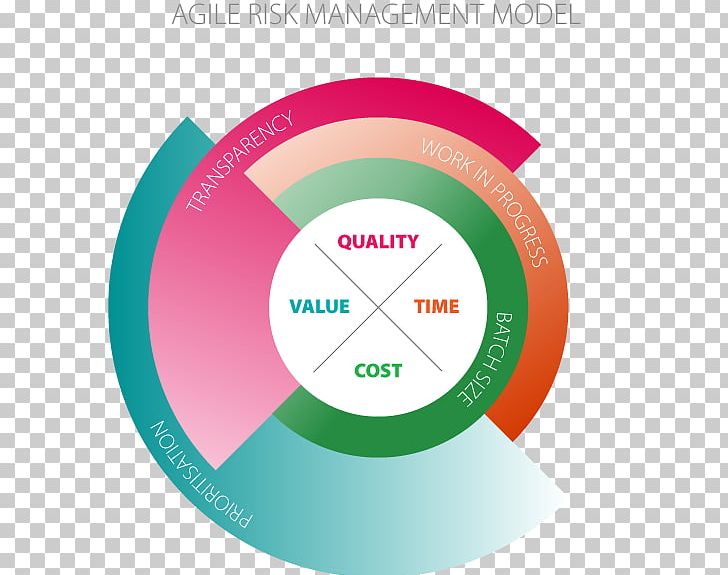 Quality Risk Management Software Engineering Risk Management Agile Software Development PNG, Clipart, Development, Others, Project, Quality Risk Management, Risk Free PNG Download