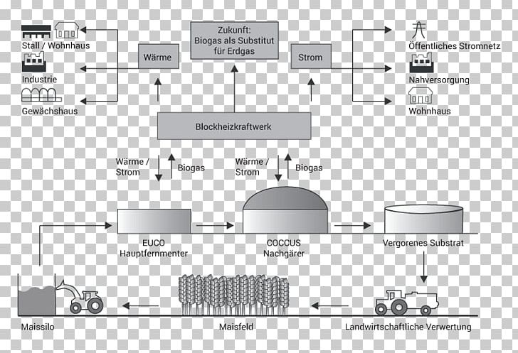 GWS Stadtwerke Hameln GmbH Biogas Anaerobic Digestion Renewable Energy PNG, Clipart, Anaerobic Digestion, Angle, Area, Bedroom, Biogas Free PNG Download