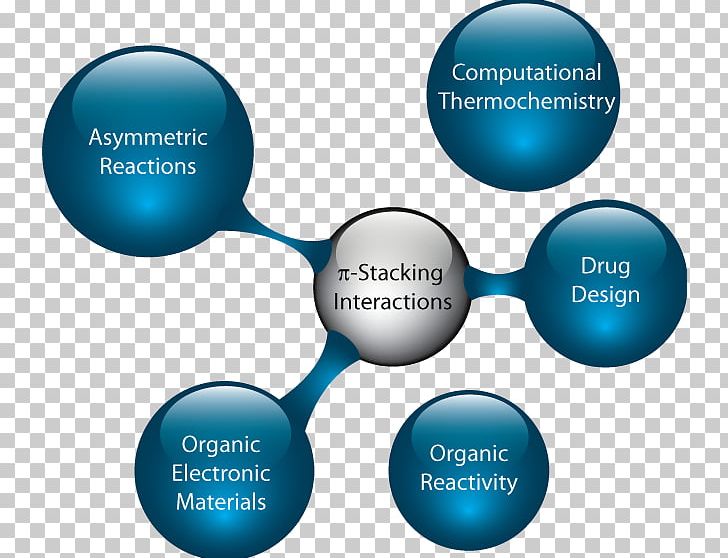 Non-covalent Interactions Stacking Covalent Bond Chemistry Heterocyclic Compound PNG, Clipart, Brand, Business, Chemistry, Collaboration, Communication Free PNG Download