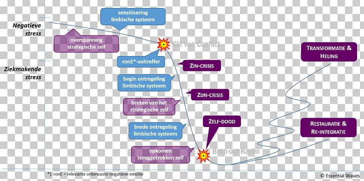 Brand Organization Diagram PNG, Clipart, Area, Brand, Burn Out, Diagram, Line Free PNG Download