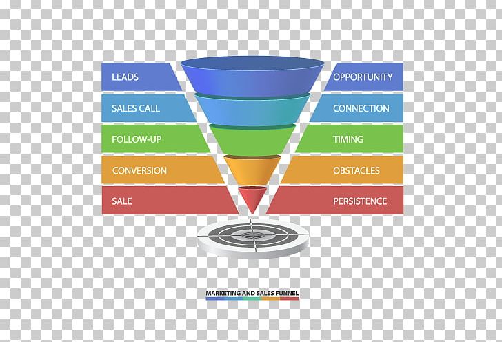 Sales Process Digital Marketing Touchpoint PNG, Clipart, Affiliate Marketing, Brand, Business, Content Marketing, Conversion Funnel Free PNG Download