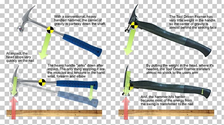 Tool Driven Hammer PNG, Clipart, Angle, Arm, Hammer, Line, Nail Ads Free PNG Download
