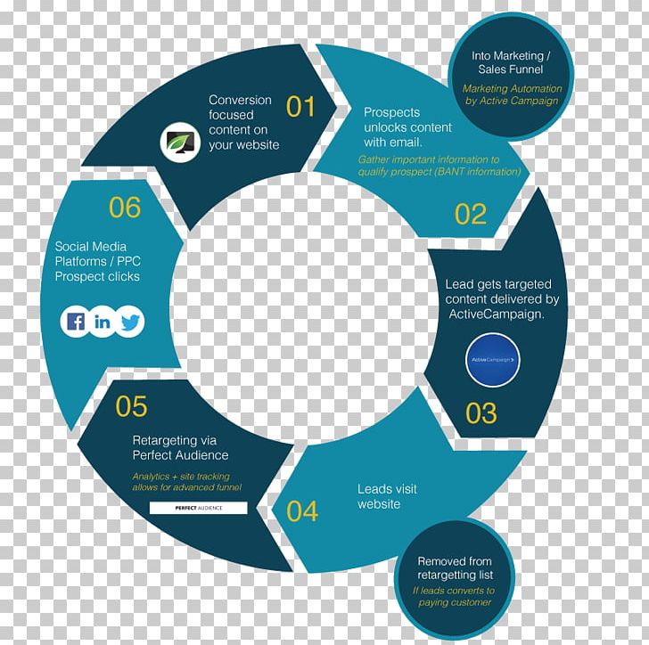 Systems Development Life Cycle Software Development Process Computer Software Agile Software Development PNG, Clipart, Computer Program, Learning, Line, Mobile App Development, Online Advertising Free PNG Download