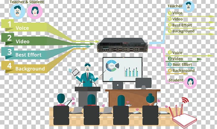 Educational Technology Learning Wireless LAN Computer Network PNG, Clipart, Brand, Bring Your Own Device, Campus Network, Classroom, Communication Free PNG Download