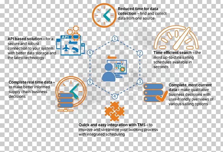 The Ocean Cleanup Organization INTTRA Inc. Information PNG, Clipart, Analytics, Brand, Communication, Diagram, Information Free PNG Download