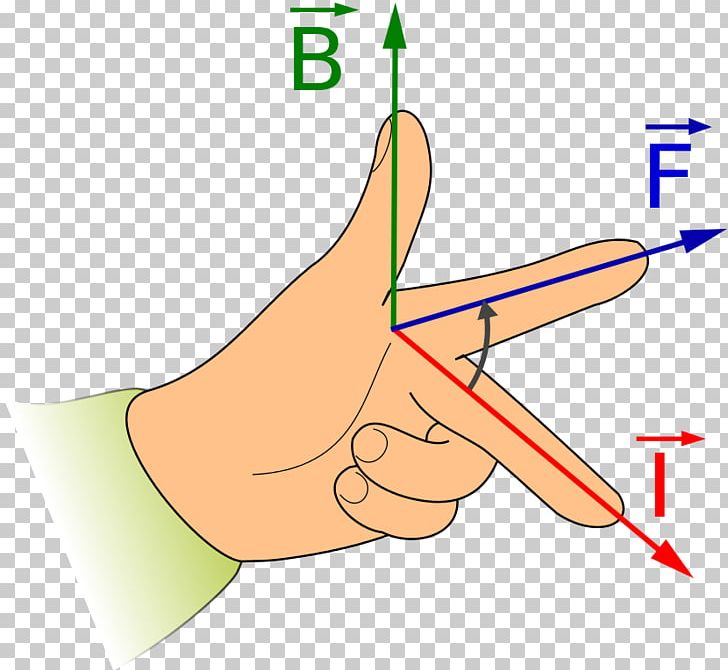 Electricity Magnetic Field Electric Charge Electric Current PNG, Clipart, Angle, Area, Arm, Diagram, Electrical Network Free PNG Download