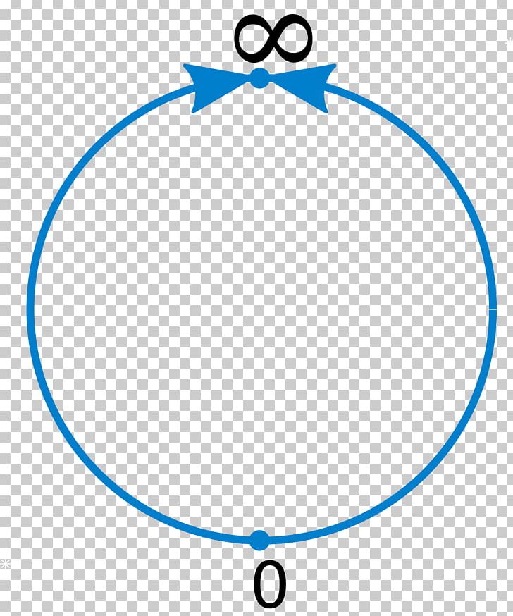 Real Number Point At Infinity Real Line PNG, Clipart, Angle, Area, Art, Body Jewelry, Circle Free PNG Download