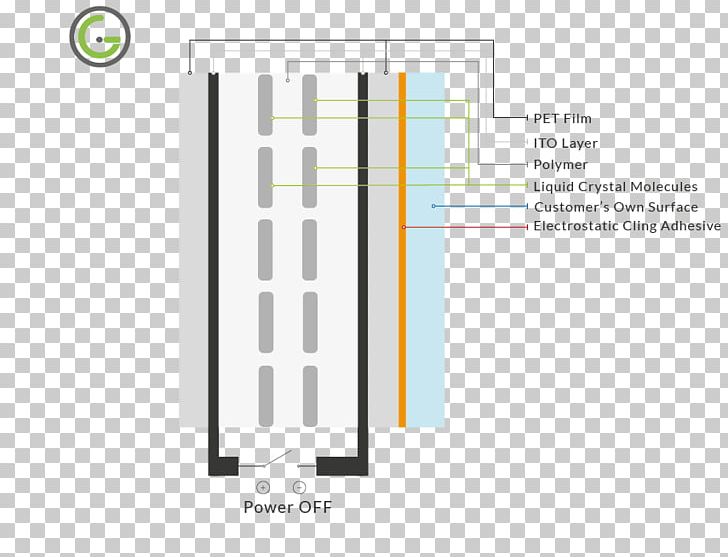 Window Smart Glass Smart Film Glazing PNG, Clipart, Angle, Brand, Building Insulation, Diagram, Electricity Free PNG Download