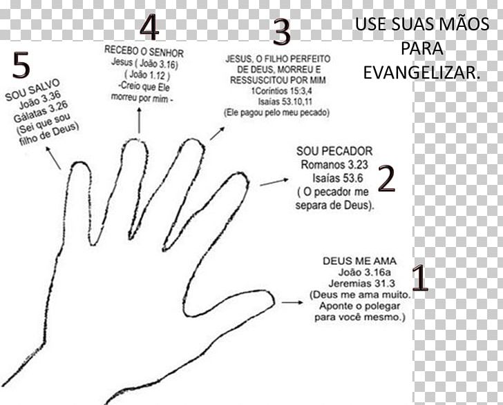 Finger Digit Child Bible Thumb PNG, Clipart, Angle, Baptism, Bible, Black, Black And White Free PNG Download