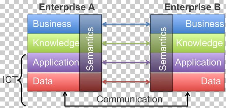 Model Driven Interoperability Model-driven Architecture Information System PNG, Clipart, Angle, Area, Definition, Diagram, Electronics Free PNG Download