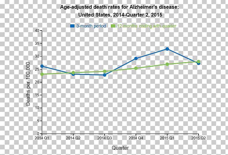 Mortality Rate United States Death Diagram PNG, Clipart, Angle, Area, Birth To Mortality, Chart, Curative Care Free PNG Download