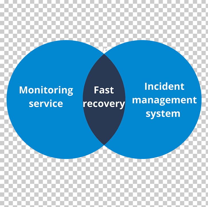 Organization Incident Management Management System Human Resource PNG, Clipart, Alert Bay, Blue, Brand, Communication, Diagram Free PNG Download