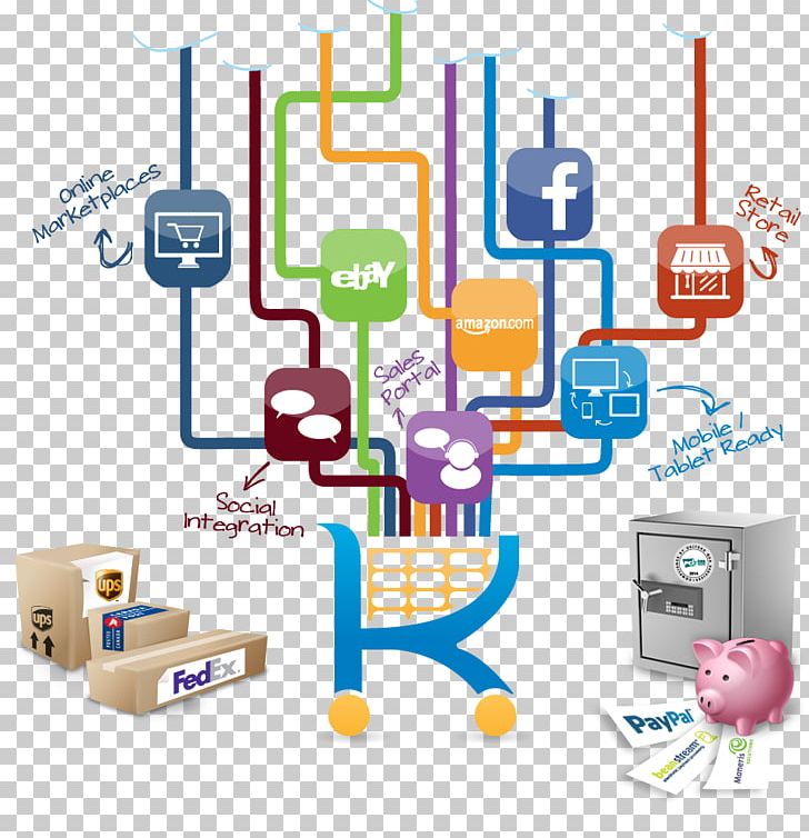 E-commerce Omnichannel Trade Microsoft Dynamics NAV Computer Software PNG, Clipart, Area, Business, Communication, Computer Software, Ecommerce Free PNG Download