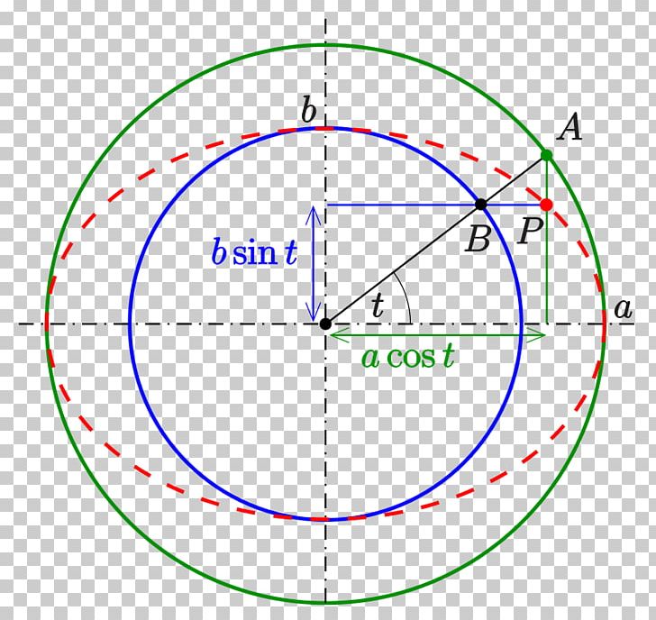 Circle Point Angle Diagram PNG, Clipart, Angle, Area, Circle, Diagram, Education Science Free PNG Download