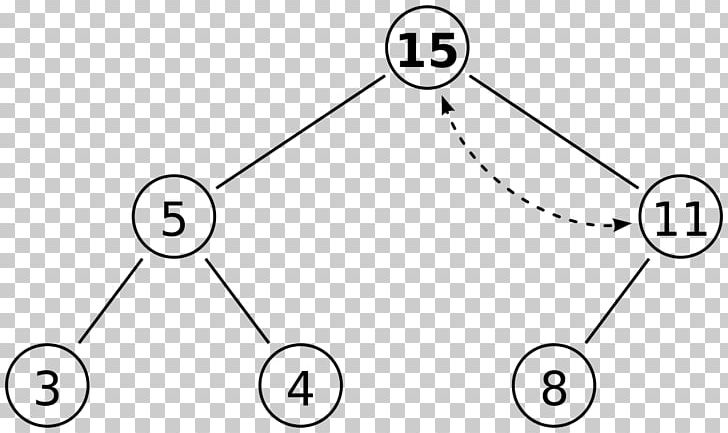 Binary Heap Min-max Heap Binary Tree Data Structure PNG, Clipart, Angle, Array Data Structure, Binary Heap, Binary Tree, Black And White Free PNG Download