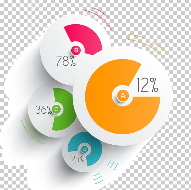 Pie Chart Infographic Diagram PNG, Clipart, Art, Bar Chart, Brand, Chart, Circle Free PNG Download