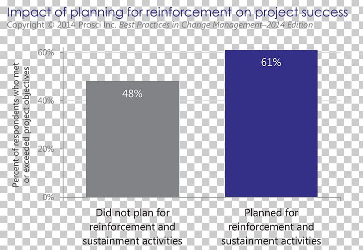 Reinforcement Project Role Change Management Plan PNG, Clipart, Angle, Area, Blue, Brand, Change Free PNG Download