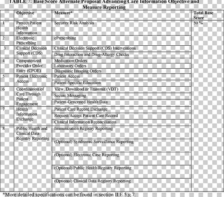 Screenshot Keyword Tool Federally Qualified Health Center Centers For Medicare And Medicaid Services Quality PNG, Clipart, Accountable Care Organization, Area, Black And White, Brand, Computer Program Free PNG Download