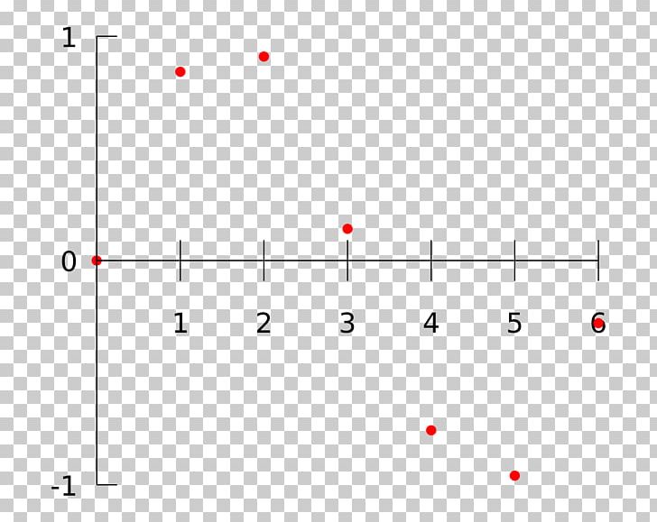 Extrapolation Mathematics Interpolation Uncertainty Estimation PNG, Clipart, Angle, Area, Chart, Circle, Definition Free PNG Download