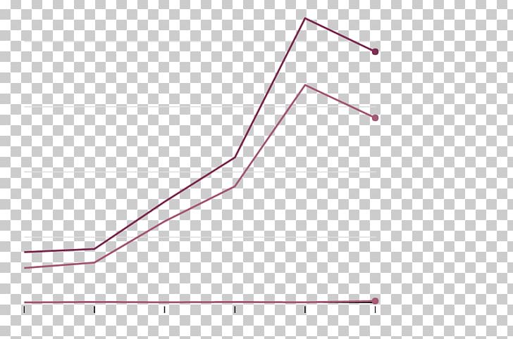 Line Angle Point PNG, Clipart, Angle, Area, Diagram, Line, Point Free PNG Download