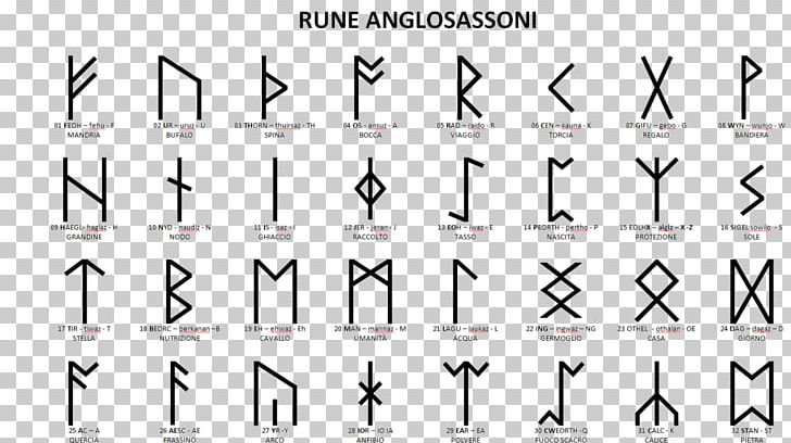Runes Elder Futhark Younger Futhark Old Norse Viking PNG, Clipart, Alphabet, Angle, Anglosaxon Runes, Area, Circle Free PNG Download