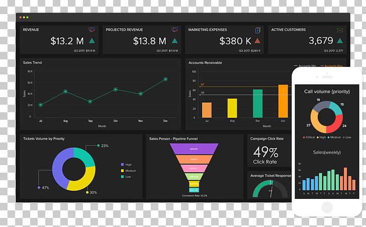 Business Intelligence Software Marketing Analytics PNG, Clipart, Analytics, Business, Business Intelligence, Business Process, Computer Software Free PNG Download