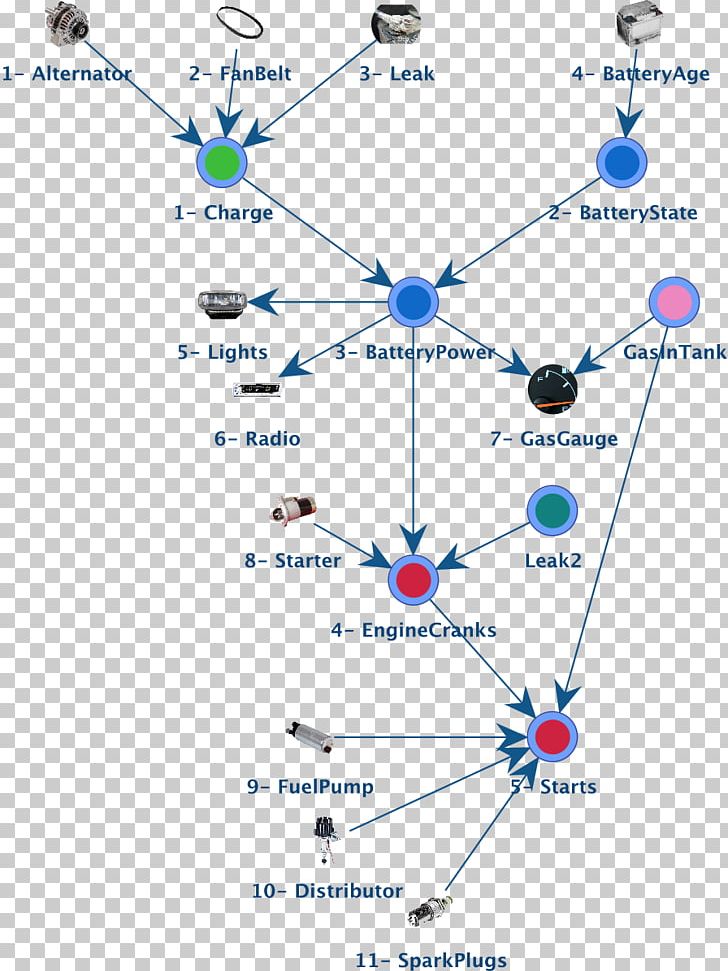 Dynamic Bayesian Network Bayesian Inference Websimulator Bayesia S.A.S PNG, Clipart, Angle, Area, Bayesian Inference, Bayesian Network, Circle Free PNG Download