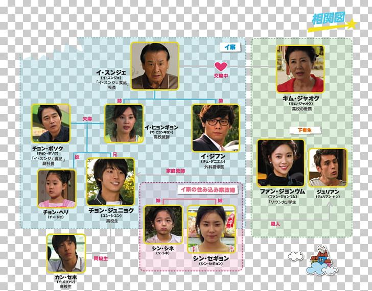 Korean Drama South Korea Romeo Munhwa Broadcasting Corporation PNG, Clipart, Actor, Collage, Drama, Facial Expression, Hair Free PNG Download