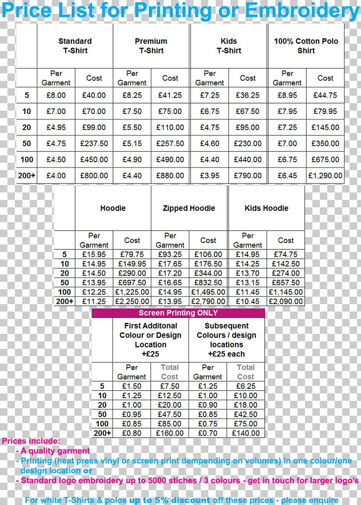 Line Font PNG, Clipart, Area, Diagram, Line, Price List, Text Free PNG Download