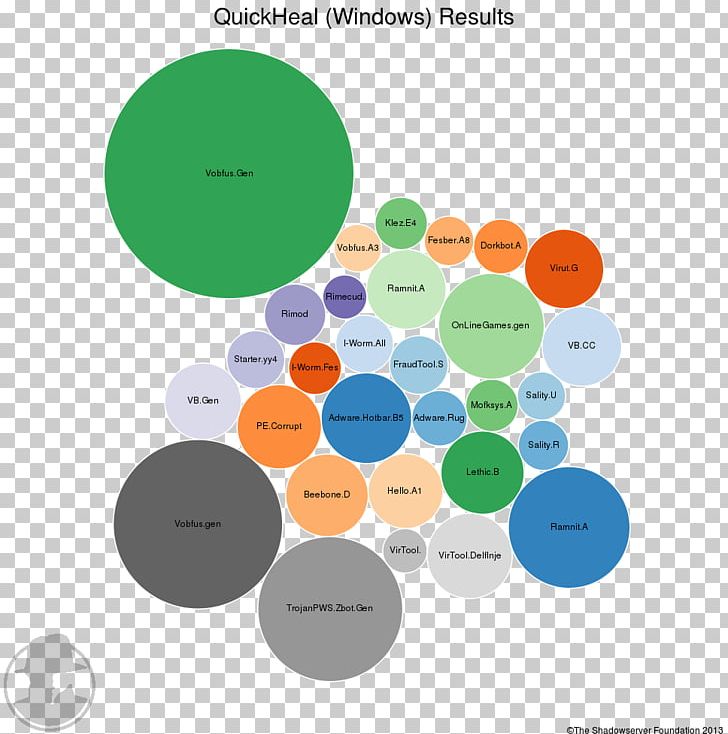 Graphic Design Circle Diagram PNG, Clipart, Brand, Circle, Communication, Diagram, Education Science Free PNG Download